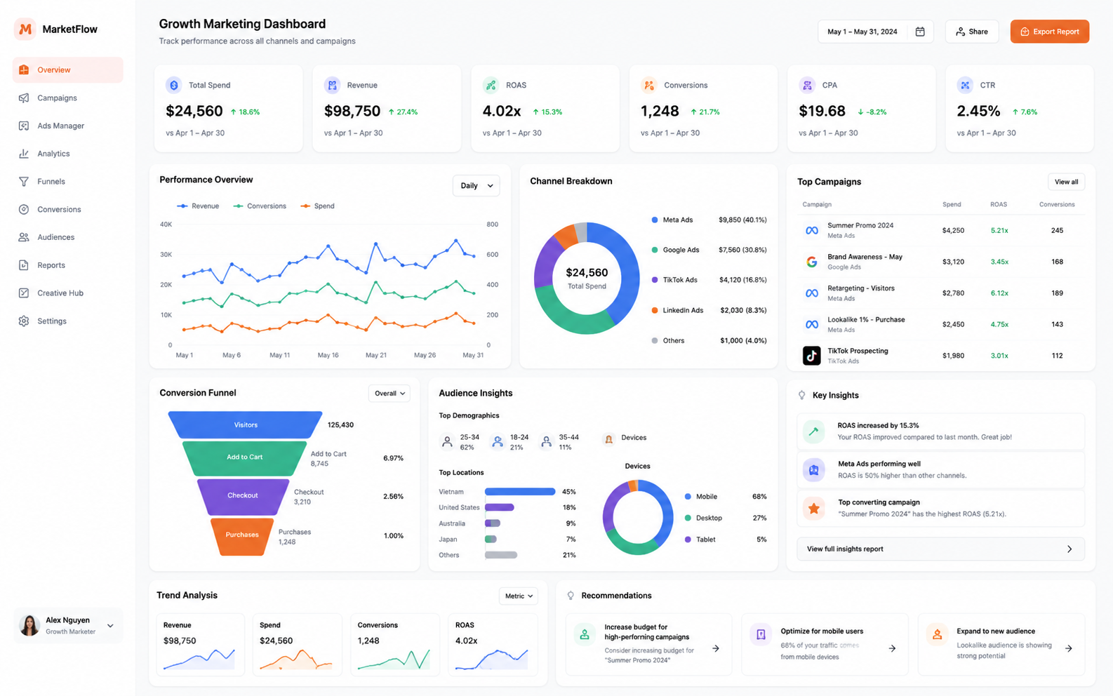 Growth Marketer