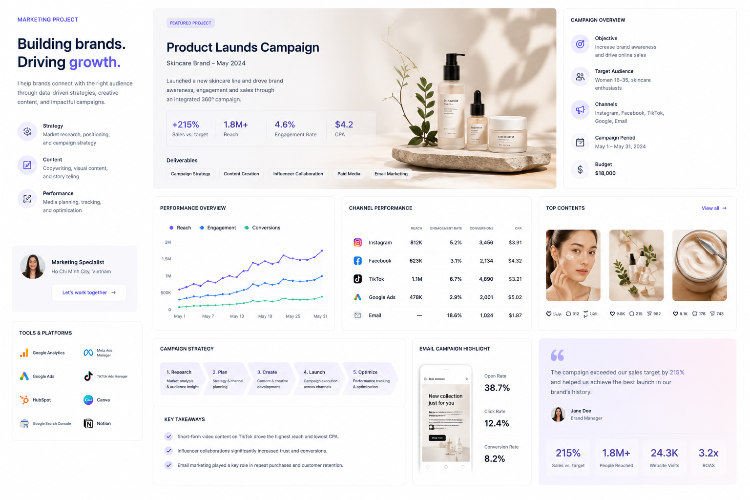 Product Marketer