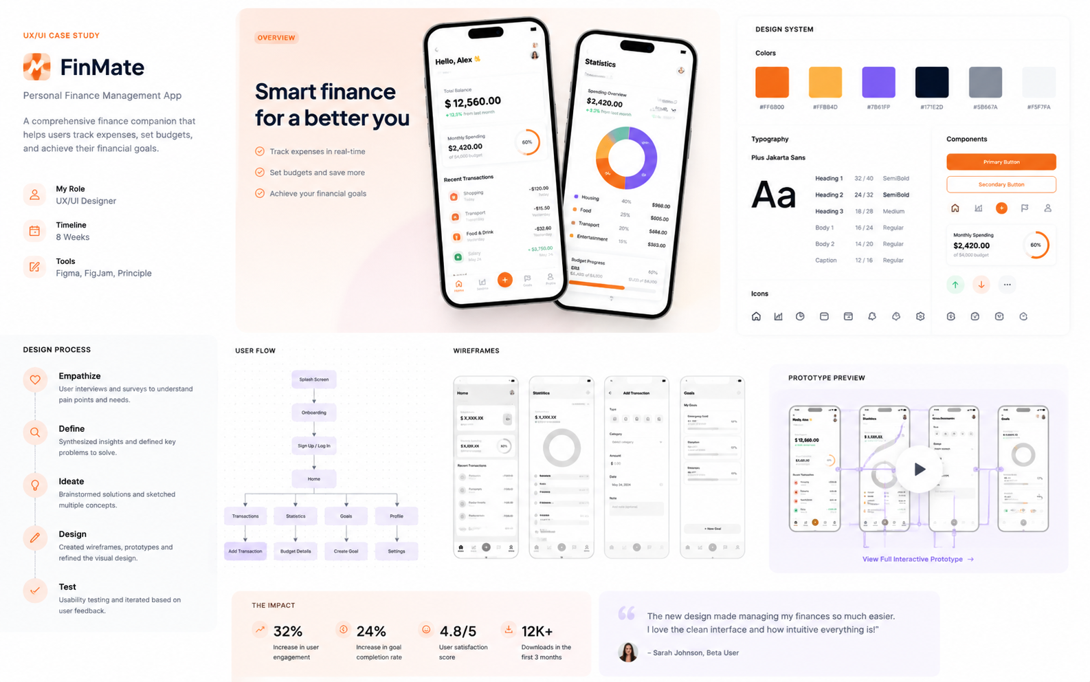 Senior UX/UI Designer